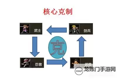 《兵人大战》战斗攻略：兵种克制关系详解！图1