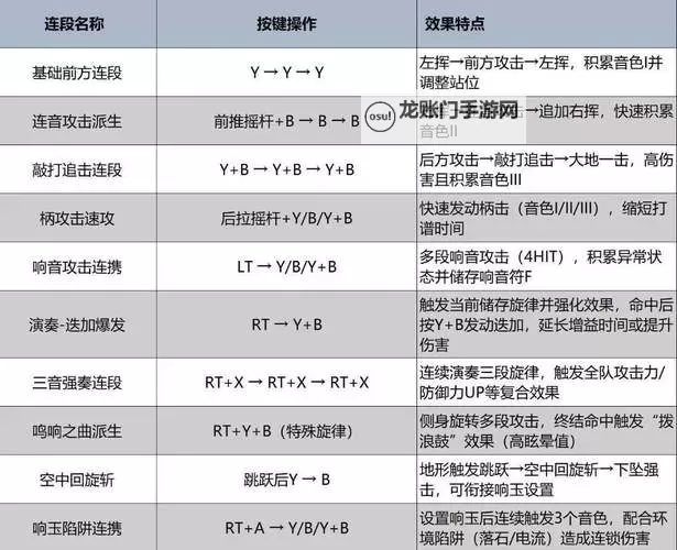 《怪物猎人世界》初级挑战任务01A级评价打法攻略图1