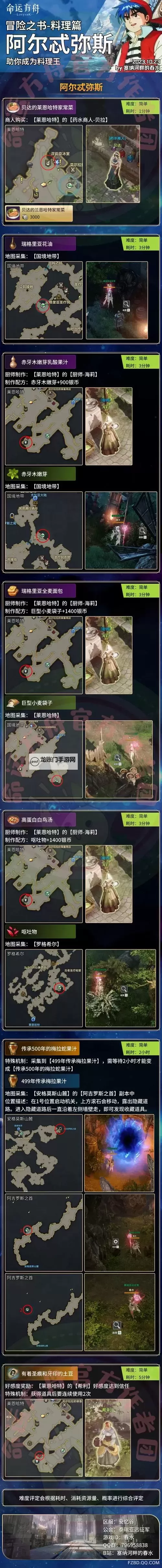 《命运方舟》阿尔忒弥斯地区冒险之书收集教程图1