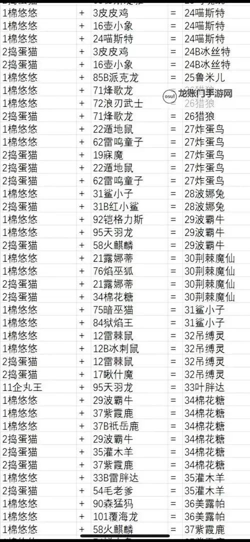 《幻兽帕鲁》棉悠悠配种公式一览 棉悠悠配种产出什么图1