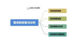 《庄园领主》领民需求机制解析 如何满足领民需求
