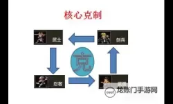 《兵人大战》战斗攻略：兵种克制关系详解！