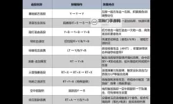 《怪物猎人世界》初级挑战任务01A级评价打法攻略