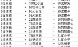 《幻兽帕鲁》棉悠悠配种公式一览 棉悠悠配种产出什么