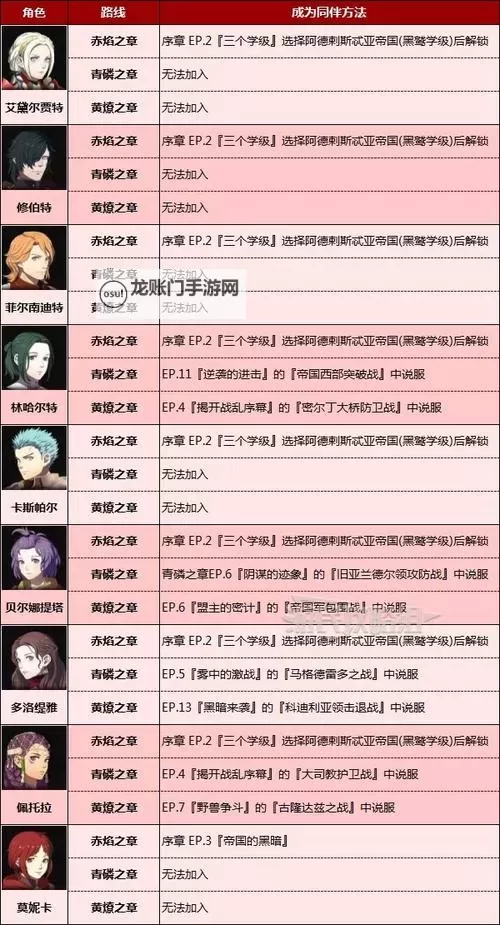 《火焰纹章无双风花雪月》角色招募条件简表 怎么说服角色图1