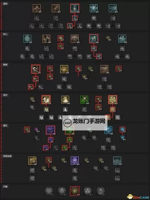 《暗黑破坏神4》S5安头乱射游侠BD讲解图1