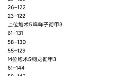 《怪物猎人世界》冰原DLC高耳金狮子轻弩配装分享