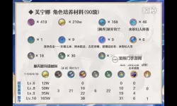 《原神》4.2治疗体系芙宁娜全方位解析 芙宁娜配队推荐