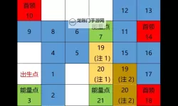 《荣耀大天使》【玩法攻略】五转暗之迷宫最佳路线攻略！