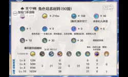 《原神》4.2治疗体系芙宁娜全方位解析 芙宁娜配队推荐