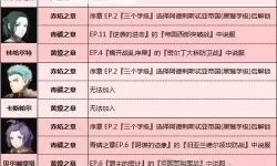 《火焰纹章无双风花雪月》角色招募条件简表 怎么说服角色