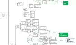 《戴森球计划》主要材料产线规划树状图