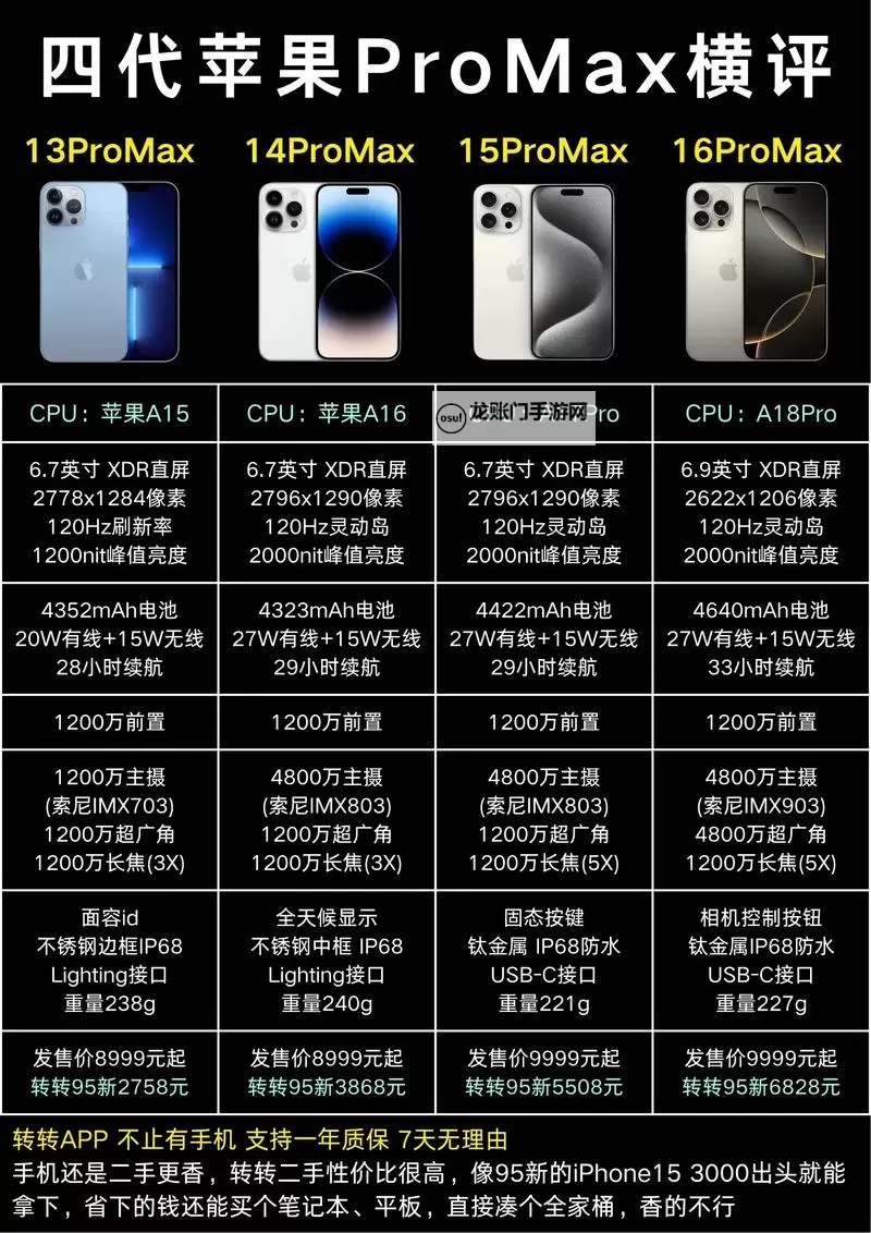 中国成熟iphone的性能评测:从速度到续航的系统性对比与体验分析图1