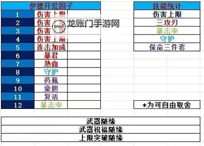 《碧蓝幻想Relink》常用素材掉落率一览图1