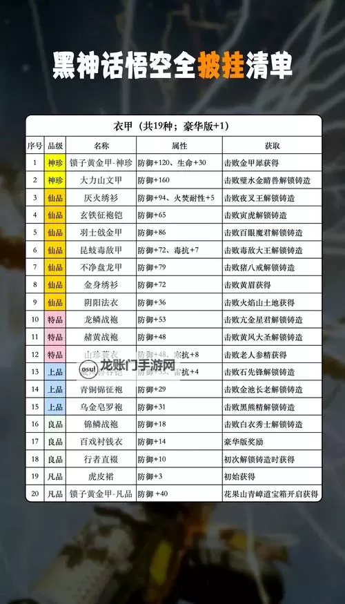 《黑神话悟空》第五回披挂图鉴及获取 第五章装备有哪些图1