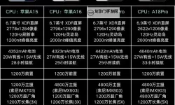 中国成熟iphone的性能评测：从速度到续航的系统性对比与体验分析