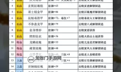 《黑神话悟空》第五回披挂图鉴及获取 第五章装备有哪些